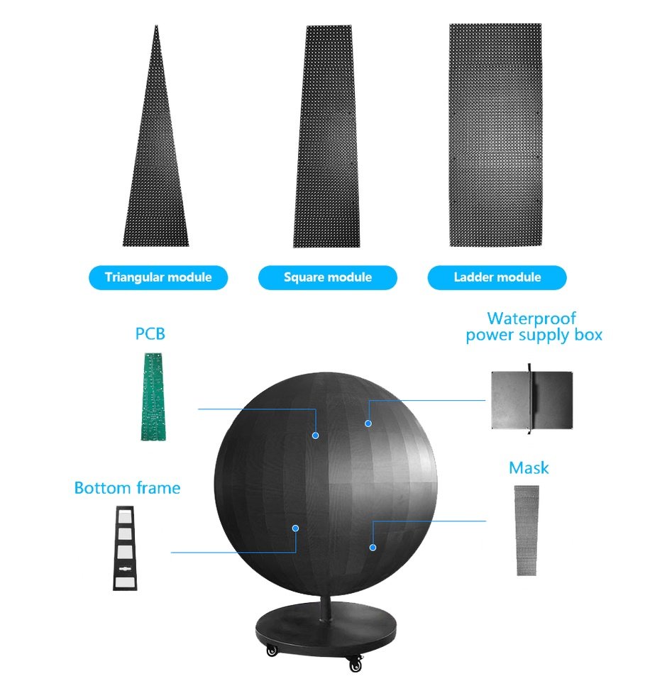 LED spherical screen module diagram